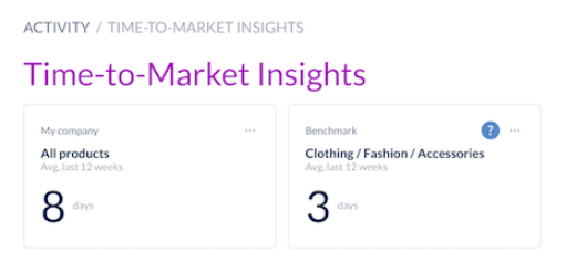 time to market insights