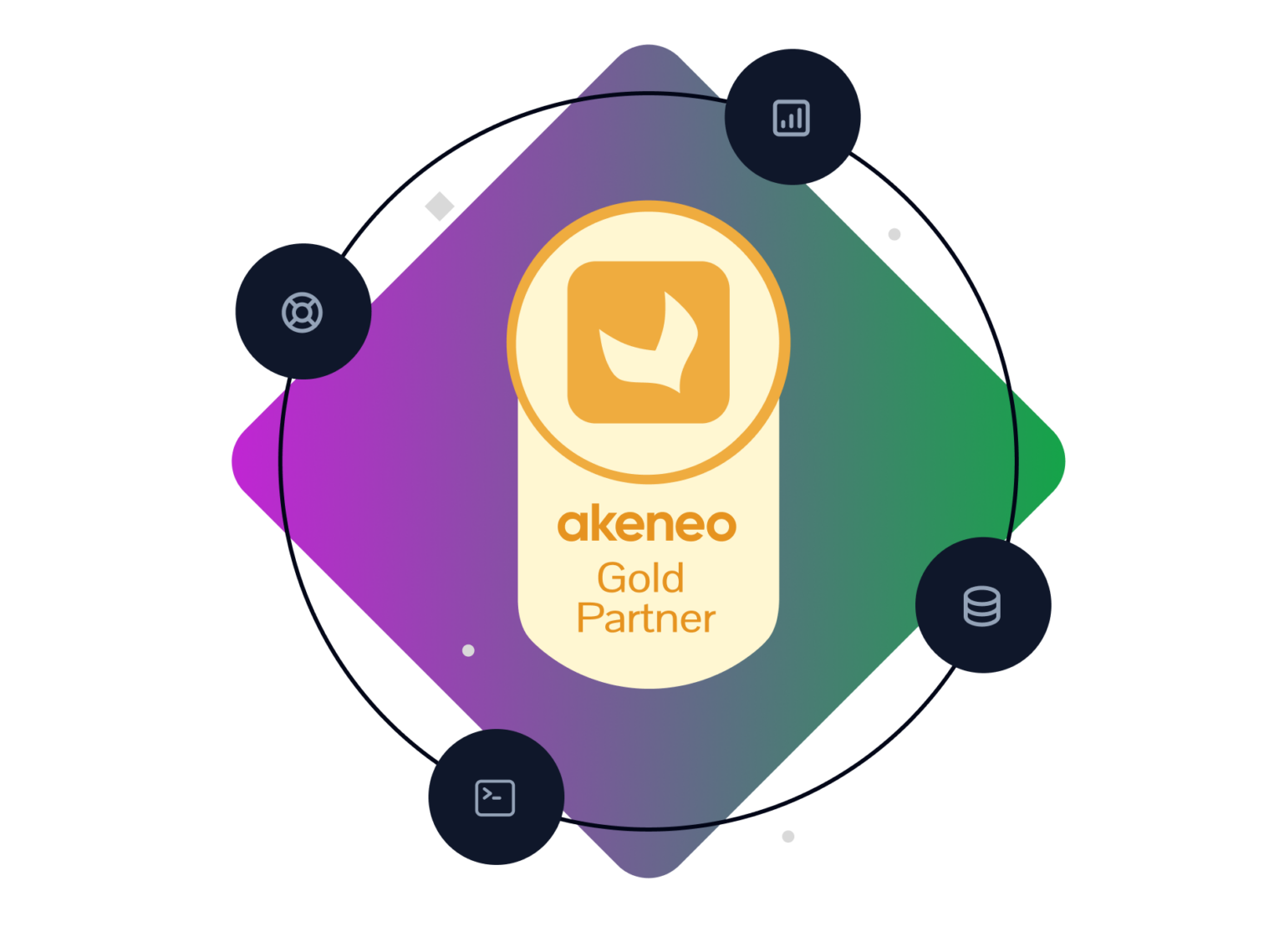 Akeneo Managed Services | Sitation