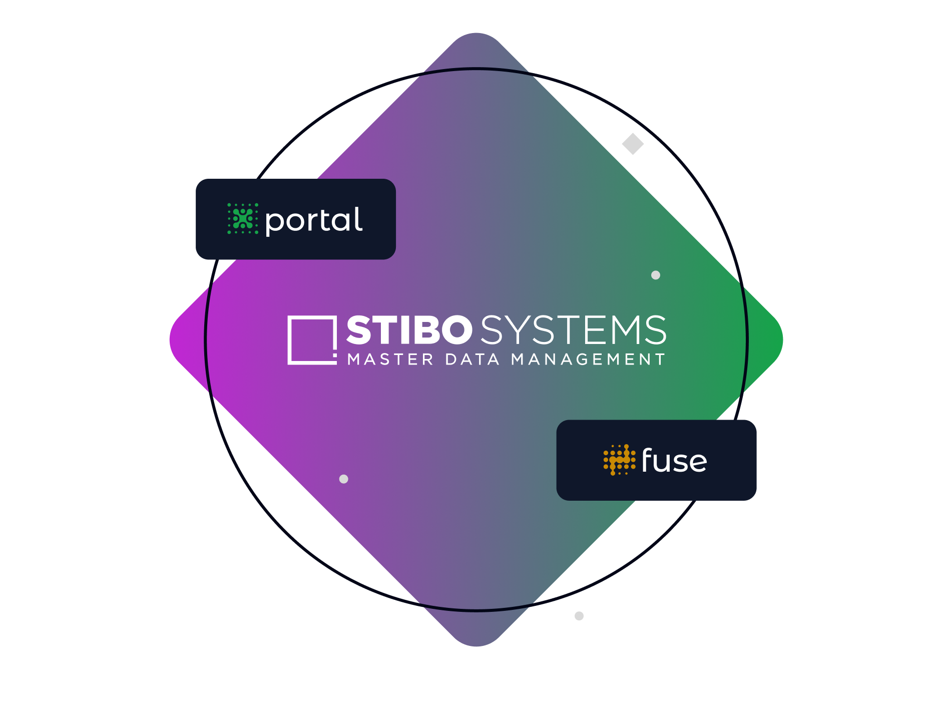 Stibo Add-Ons & Extensions | Sitation