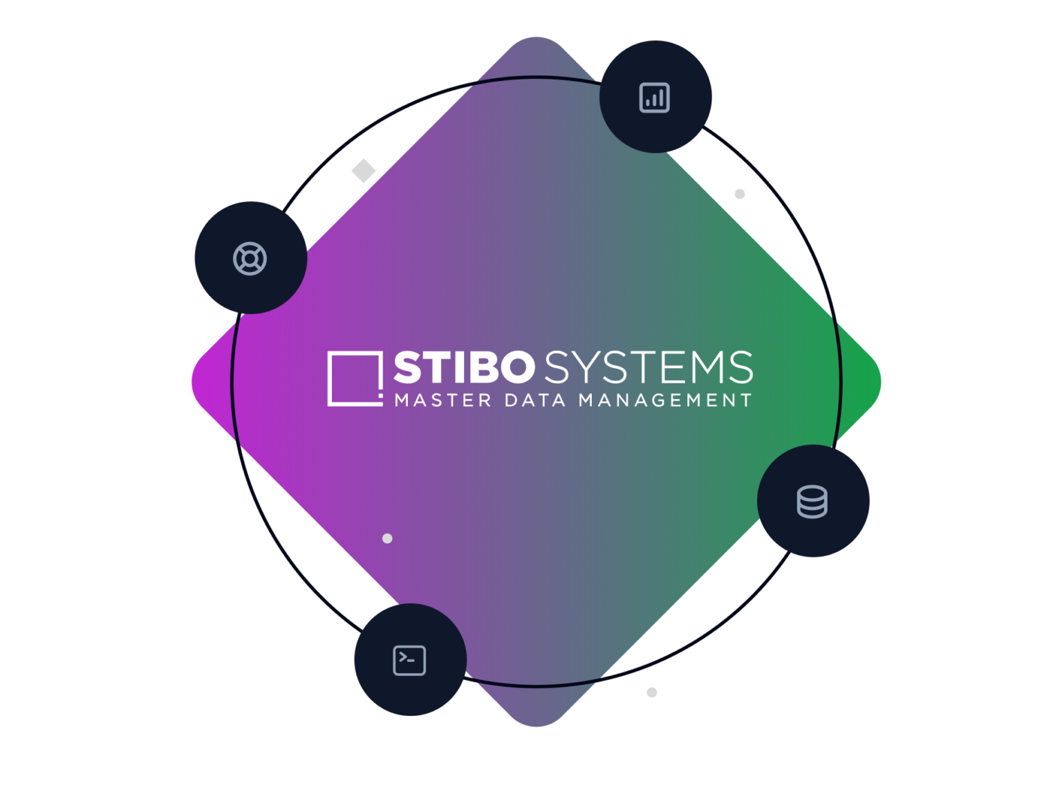 Stibo Managed Services | Sitation